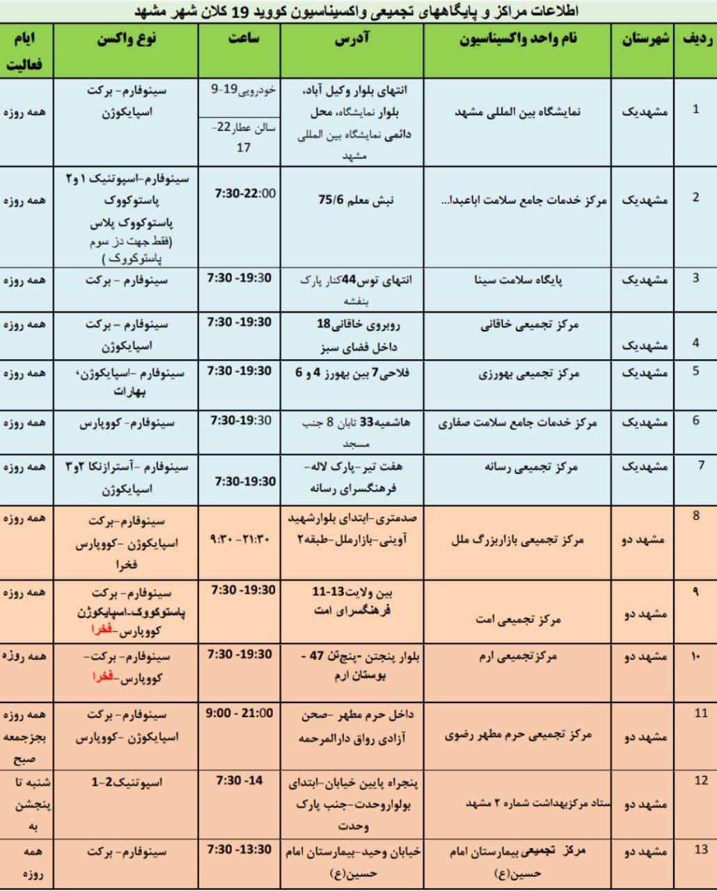 موجودی واکسن کرونا در مشهد + آدرس مراکز واکسیناسیون (۳ فروردین ۱۴۰۱)