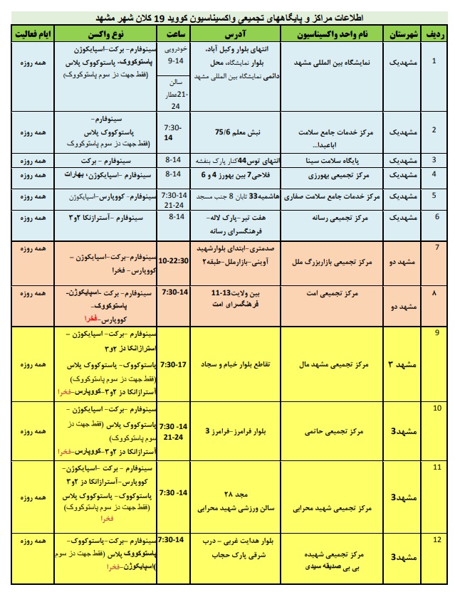موجودی واکسن کرونا در مشهد + آدرس مراکز واکسیناسیون (سه‌شنبه ۳۰ فروردین ۱۴۰۱)