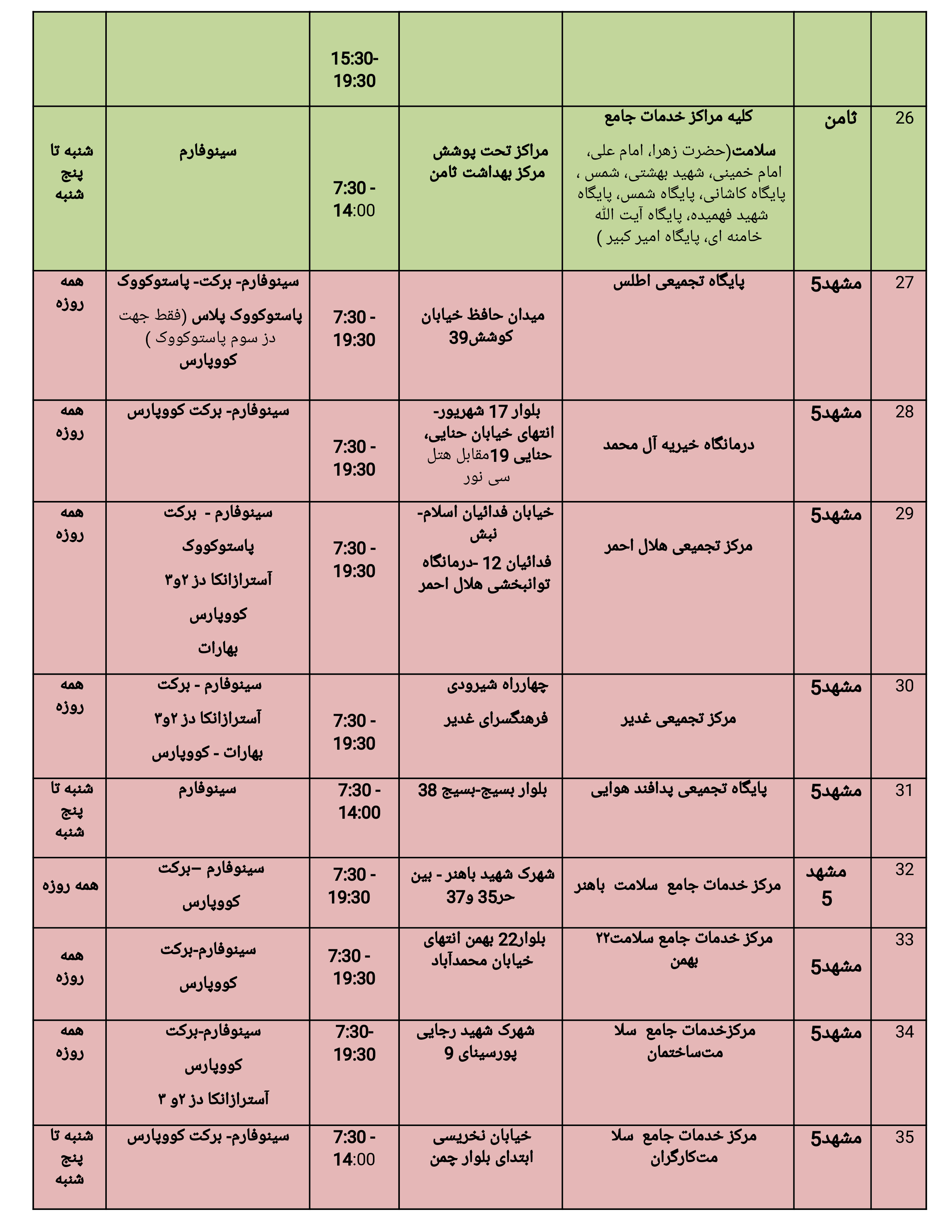 موجودی واکسن کرونا در مشهد + آدرس مراکز واکسیناسیون (۸ فروردین ۱۴۰۱)