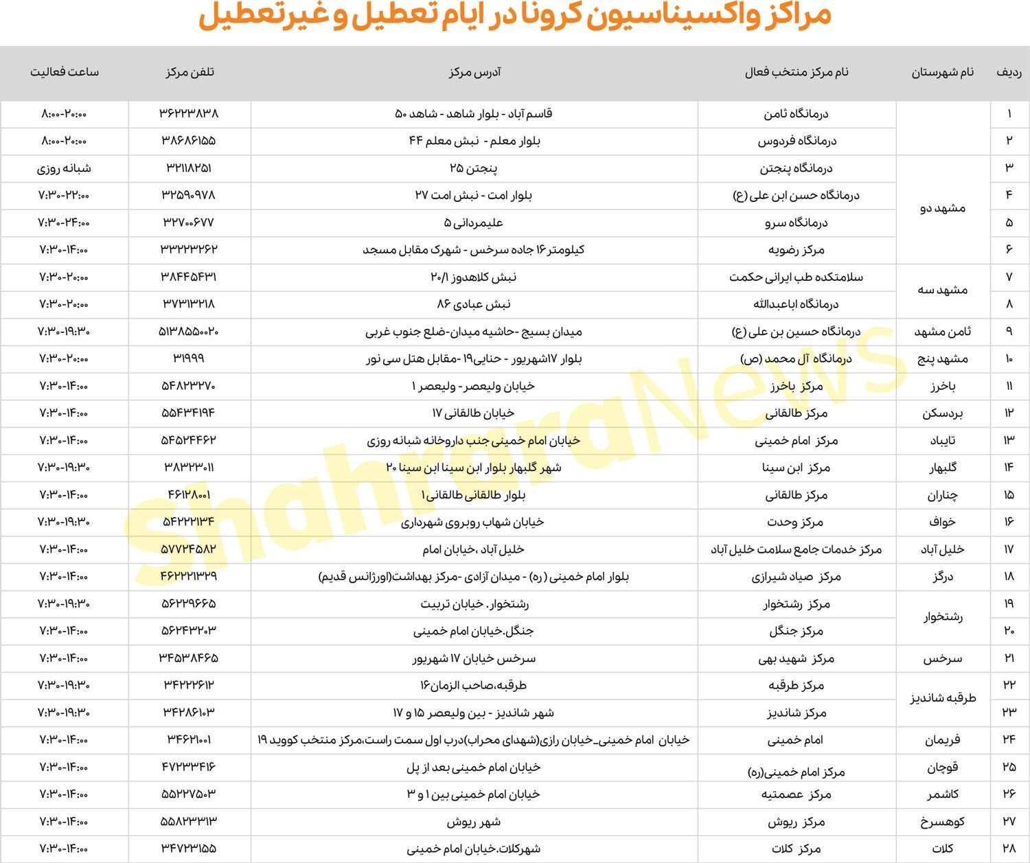 لیست واحد‌های ارائه دهنده خدمات واکسیناسیون کووید ۱۹ از تاریخ ۷ لغایت ۱۴ دی سال ۱۴۰۱ در مشهد و شهرستان‌های تابعه + جدول