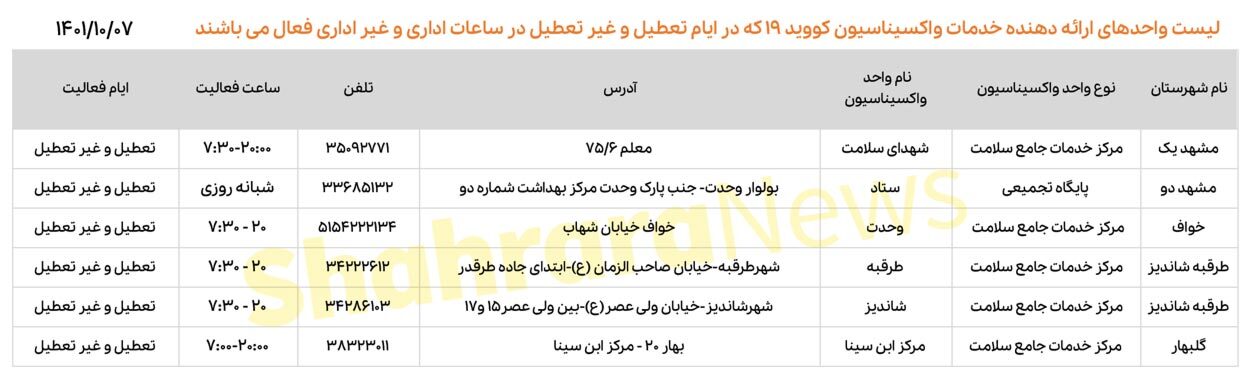 لیست واحد‌های ارائه دهنده خدمات واکسیناسیون کووید ۱۹ از تاریخ ۷ لغایت ۱۴ دی سال ۱۴۰۱ در مشهد و شهرستان‌های تابعه + جدول