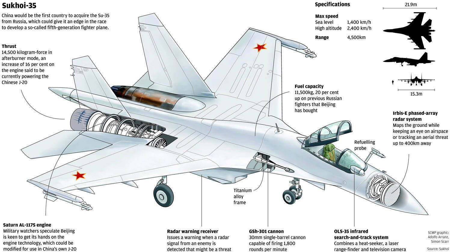 ویژگی‌ها و مشخصات جنگنده سوخو-۳۵+ فیلم و عکس