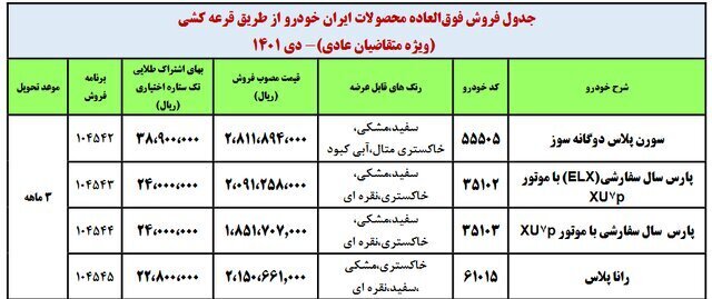 مهلت ثبت‌نام فروش فوق العاده ایران خودرو ویژه دی‌ماه ۱۴۰۱ تا چه زمانی است؟
