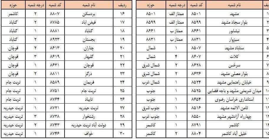 ۳۳ شعبه منتخب بانک ملی روز شنبه (۲۷ دی‌ماه) در خراسان رضوی دایر است + لیست شعب