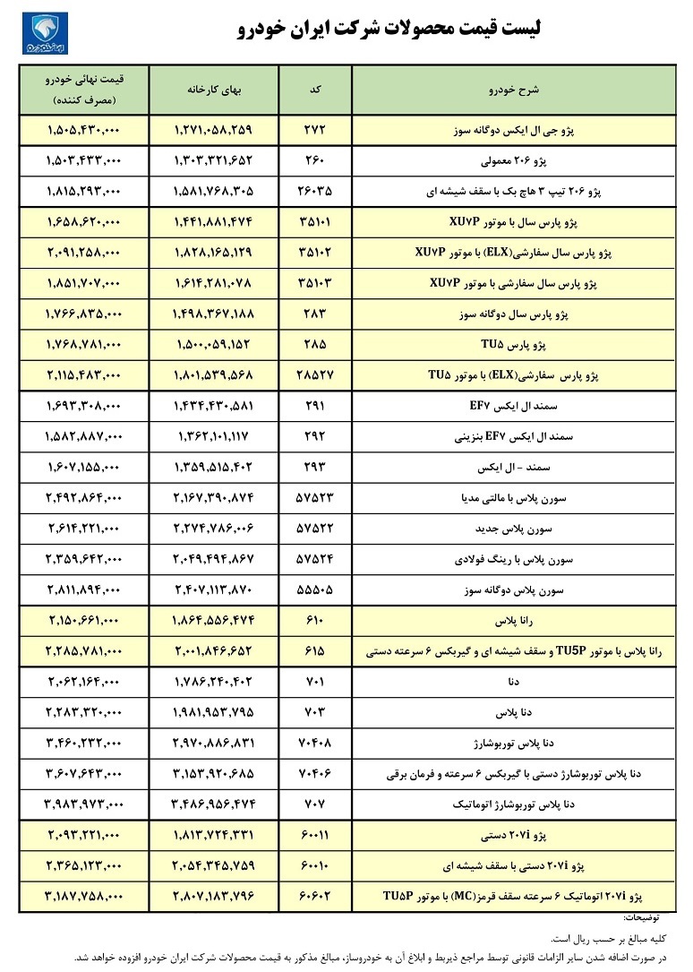 قیمت کارخانه‌ای محصولات ایران خودرو در بهمن ماه ۱۴۰۱ اعلام شد + جدول
