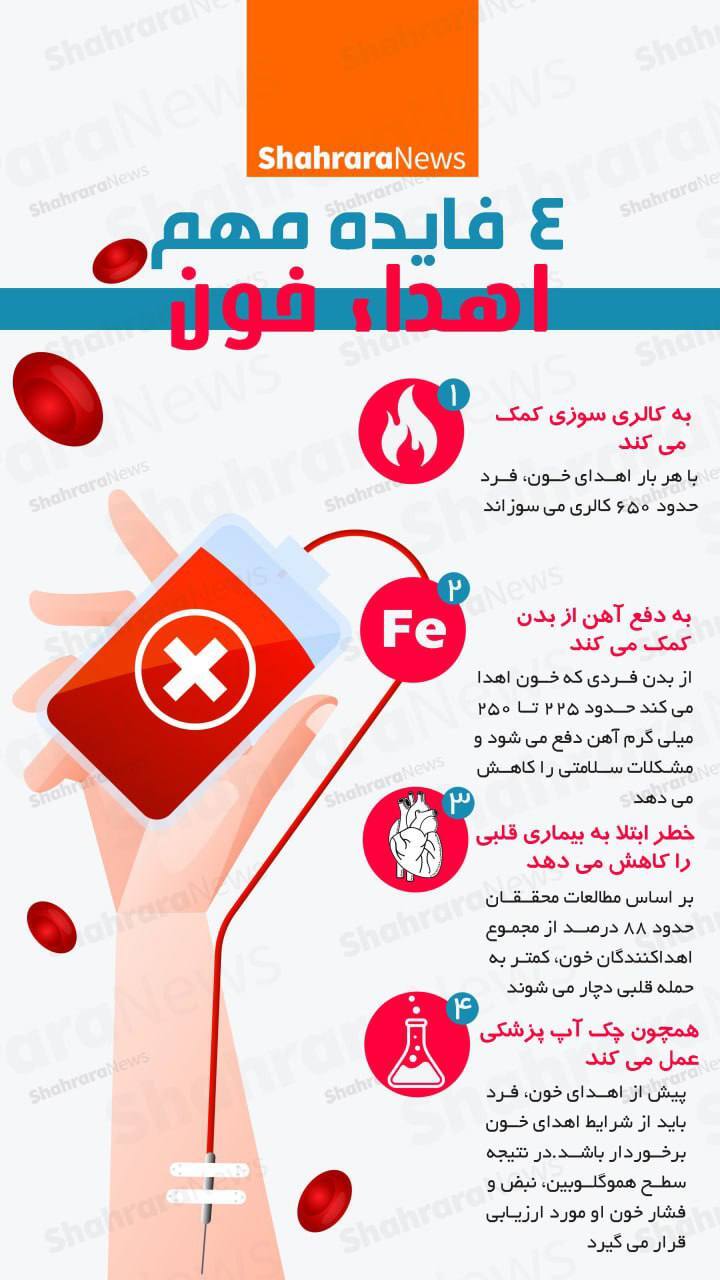 اینفوگرافی| چهار فایده اهدا خون