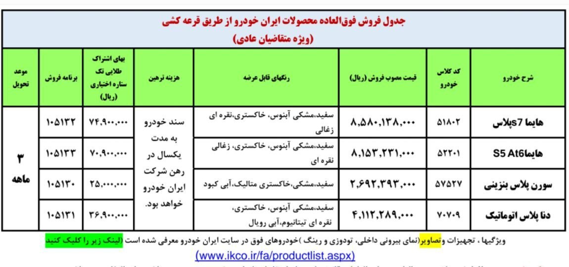 فروش فوق‌العاده ۴ محصول ایران خودرو از فردا چهارشنبه (۱۷ اسفند ۱۴۰۱) + جدول فروش و لینک ثبت نام