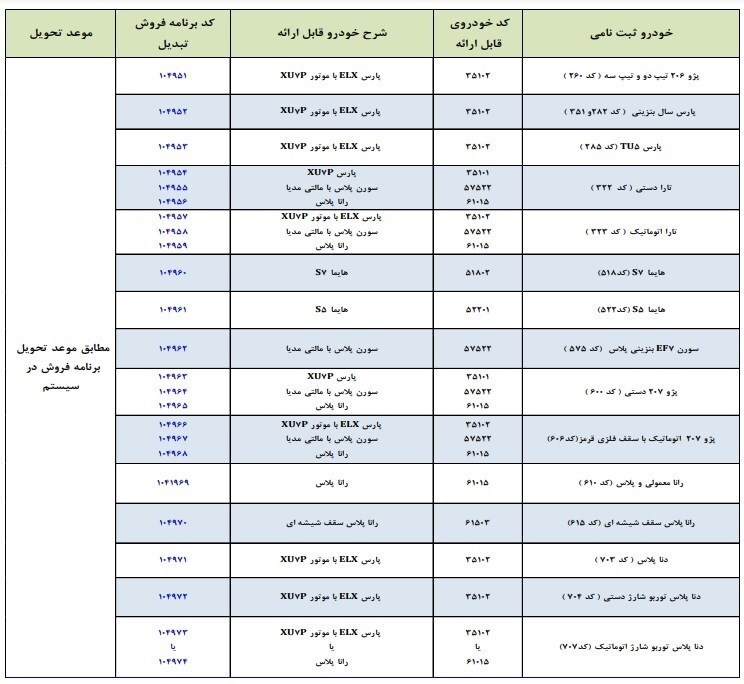 جزئیات طرح تبدیل حواله‌های ایران خودرو اعلام شد+ جدول (۲ اسفندماه ۱۴۰۱)