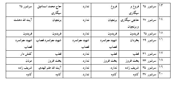 نام‌های پیشنهادی اداره نامگذاری معابر شهرداری مشهد برای بازار سرشور