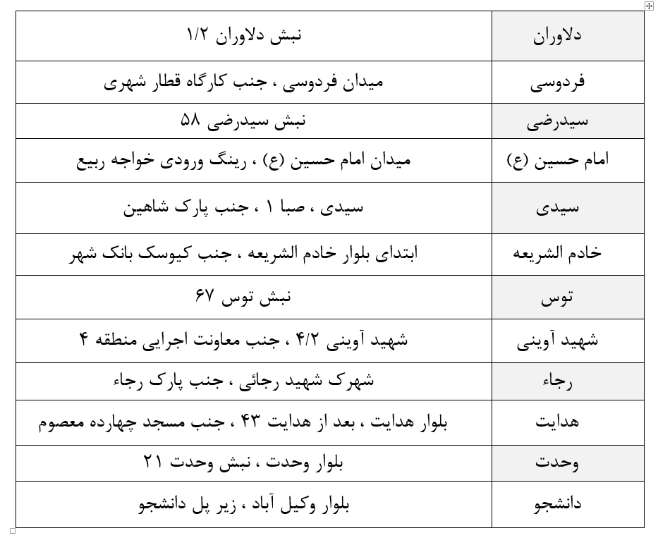 لیست مراکز عرضه مایحتاج عمومی و تنظیم بازار در ایام نوروزو ماه مبارک رمضان رد مشهد