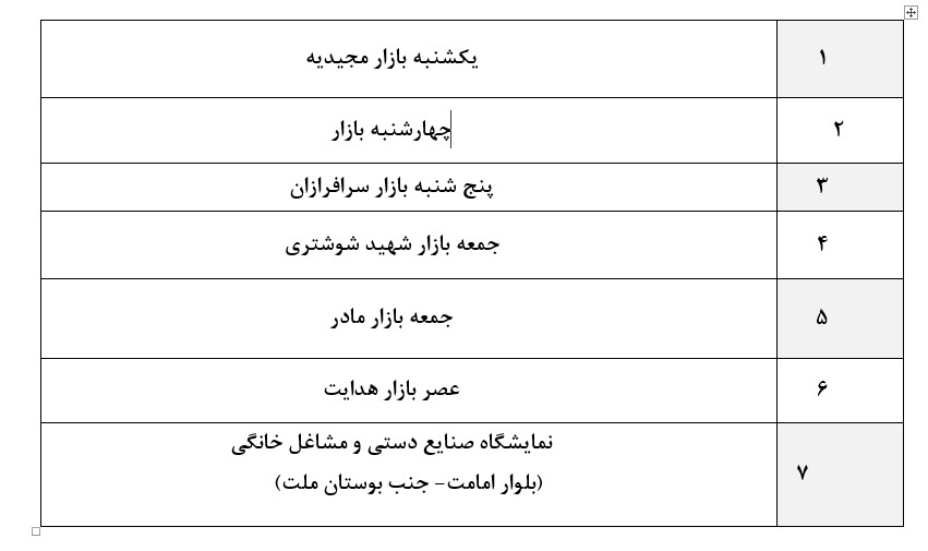 لیست مراکز عرضه مایحتاج عمومی و تنظیم بازار در ایام نوروزو ماه مبارک رمضان رد مشهد