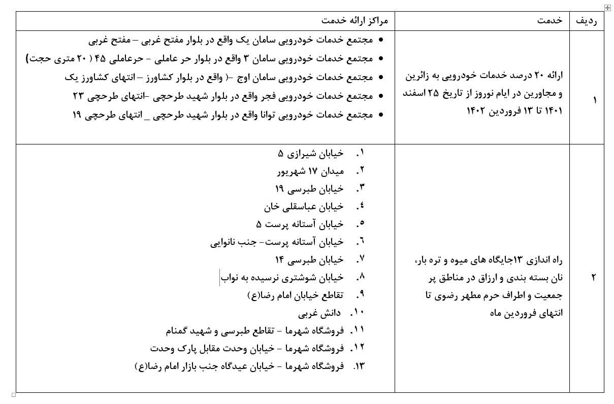 لیست مراکز عرضه مایحتاج عمومی و تنظیم بازار در ایام نوروز و ماه مبارک رمضان در مشهد