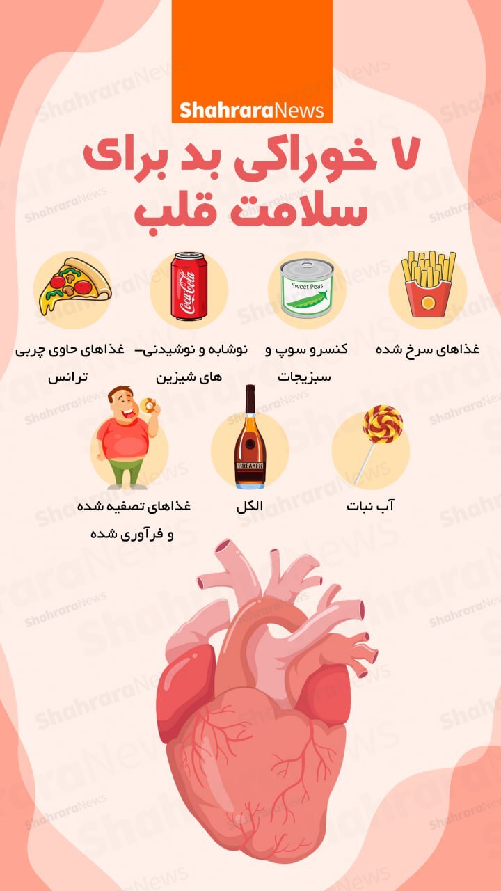 اینفوگرافی| هفت خوراکی بد برای سلامت قلب