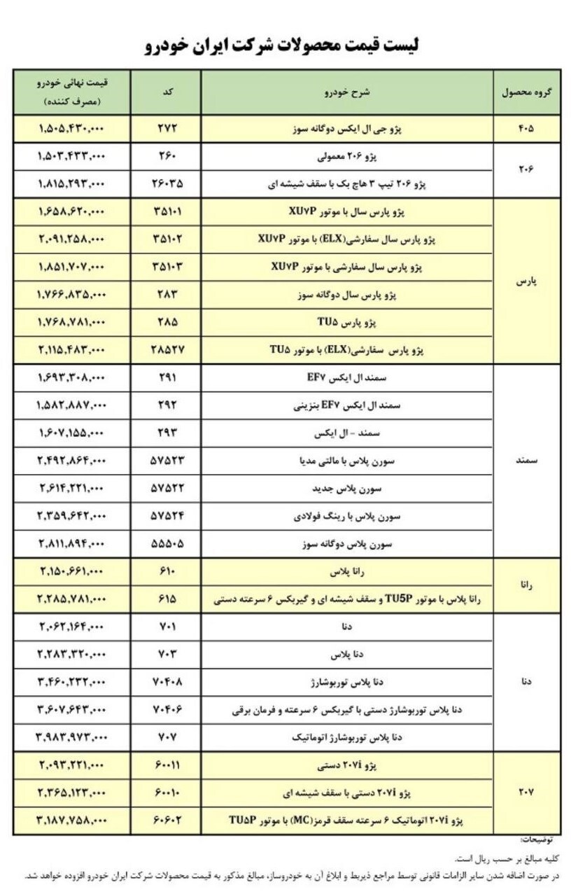 قیمت کارخانه‌ای محصولات ایران خودرو ویژه اسفندماه ۱۴۰۱ اعلام شد+ جدول
