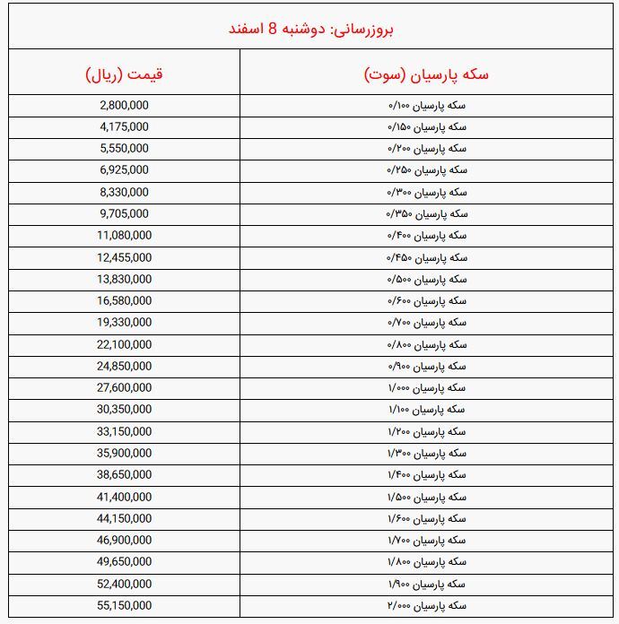 قیمت سکه پارسیان در بازار امروز دوشنبه (۸ اسفندماه ۱۴۰۱) + جدول