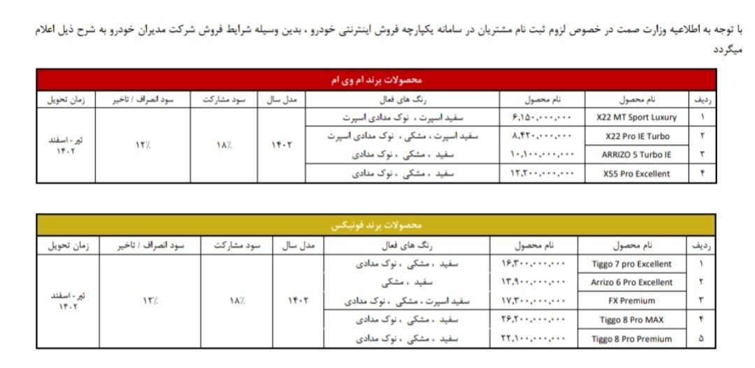 جدول پیش فروش محصولات مدیران خودرو در سامانه یکپارچه اعلام شد (۹ اسفند ۱۴۰۱)