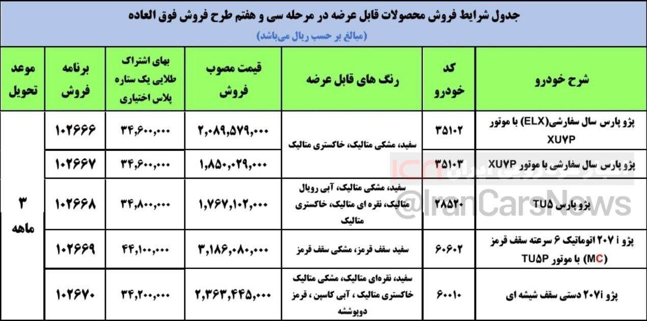 فروش فوق العاده ایران خودرو (۵ محصول) ویژه عموم و طرح مادران از فردا ۱۱ اردیبهشت ماه ۱۴۰۱+ جدول