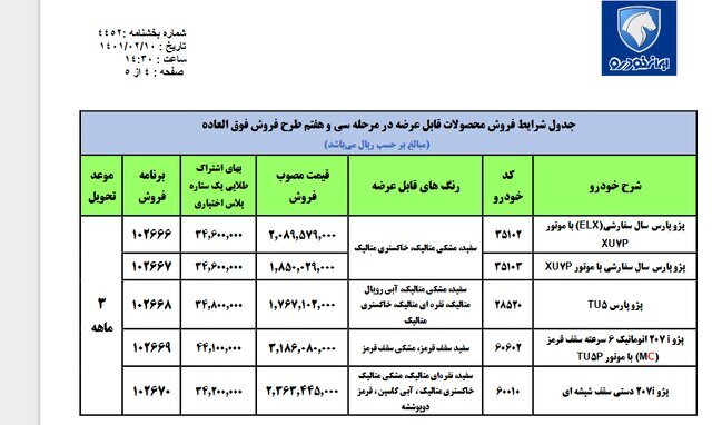 فروش فوق‌العاده ایران خودرو (۵ محصول) ویژه عموم و طرح مادران از امروز ۱۱ اردیبهشت ماه ۱۴۰۱+ جدول و لینک ثبت نام