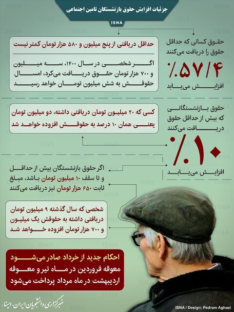 جزئیات افزایش حقوق بازنشستگان تامین اجتماعی در سال ۱۴۰۱ + اینفوگرافی