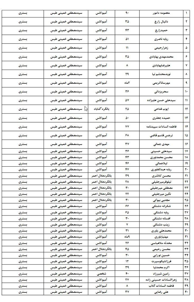 لیست اسامی مصدومان حادثه ی قطار مشهد_یزد اعلام شد