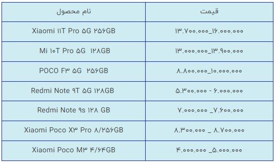 قیمت روز گوشی موبایل در بازار امروز ۲۲ خرداد