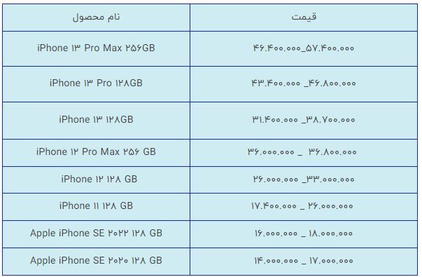 قیمت روز گوشی موبایل در بازار امروز ۲۲ خرداد