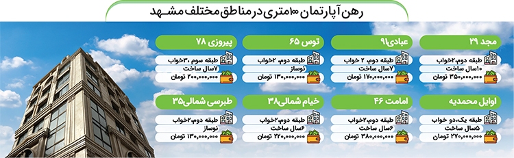 اجاره‌بها یا خون‌بها؟