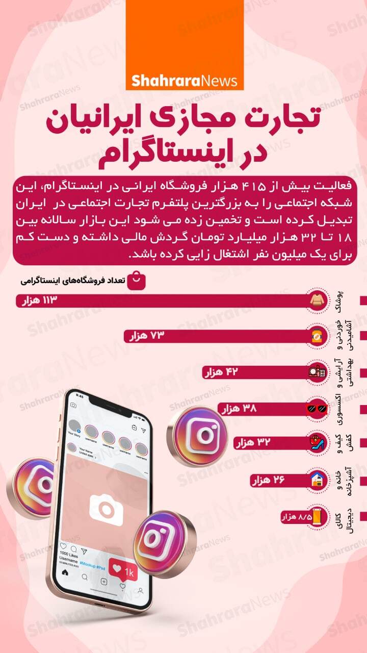 اینفوگرافی | تجارت مجازی ایرانیان در اینستاگرام