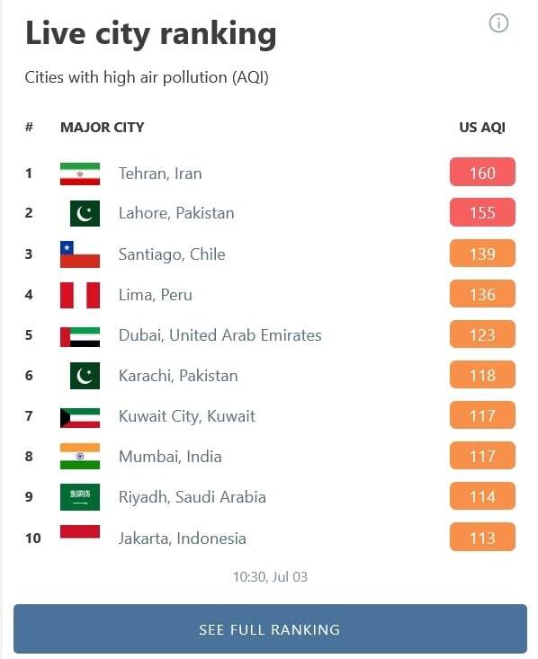 تهران آلوده ترین شهر جهان!