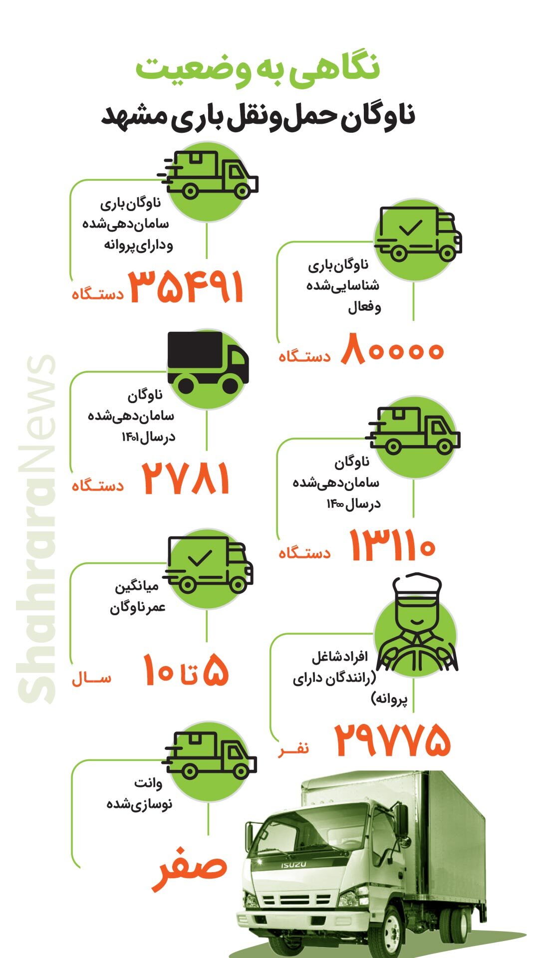 اینفوگرافی| نگاهی به وضعیت ناوگان حمل و نقل باری مشهد