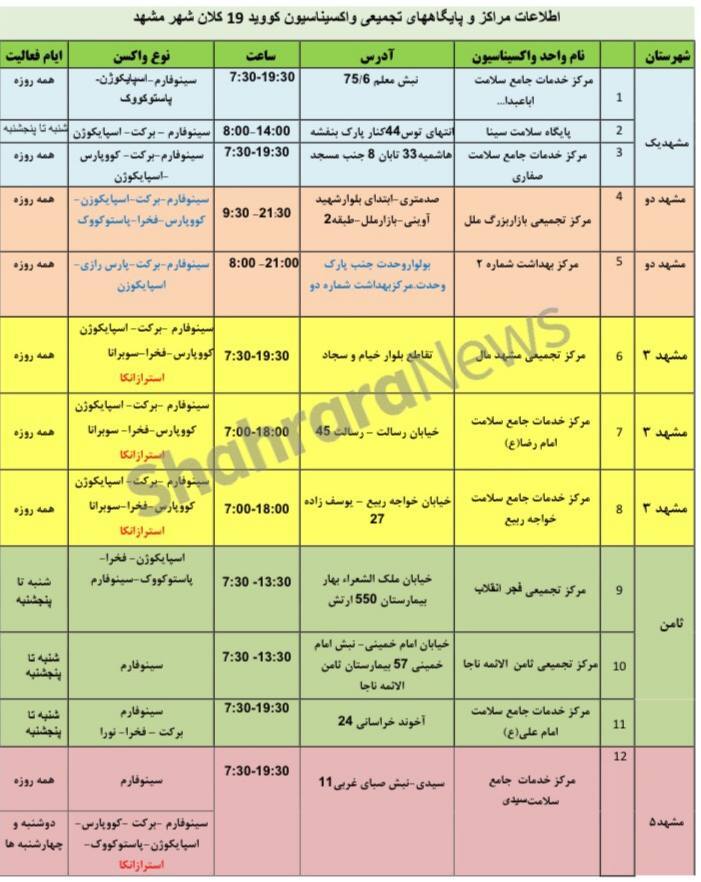 موجودی واکسن کرونا در مشهد + آدرس مراکز واکسیناسیون (پنجشنبه ۲۳ تیر ۱۴۰۱)