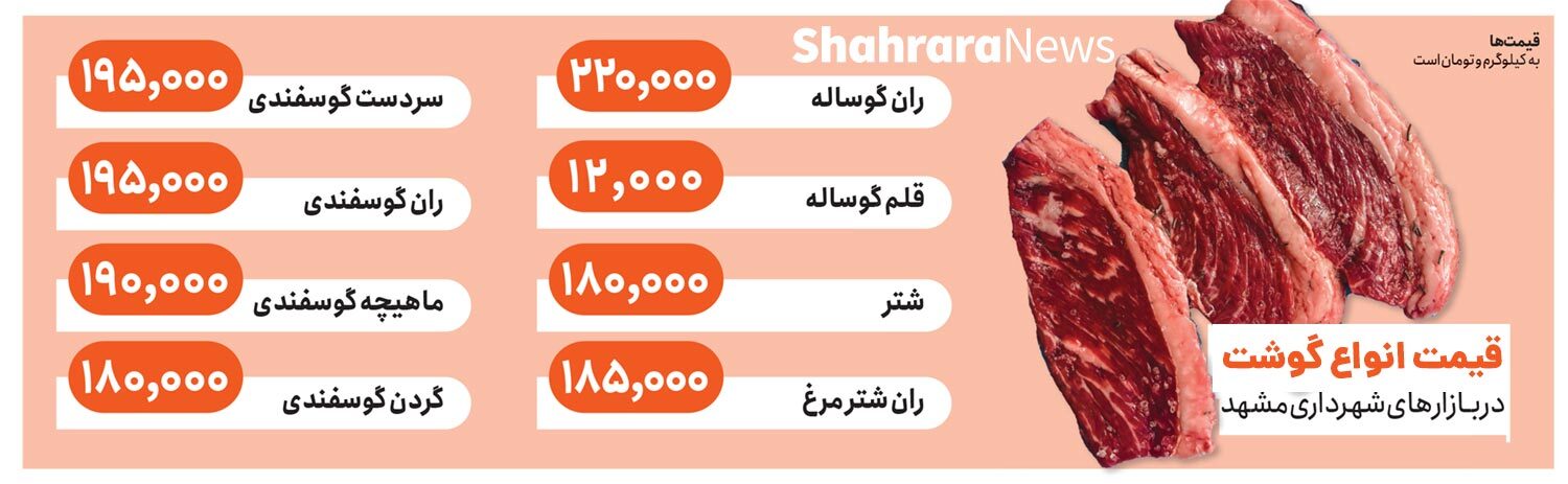 اینفوگرافی| قیمت انواع گوشت در بازار‌های شهرداری مشهد (۱۱ مردادماه ۱۴۰۱)