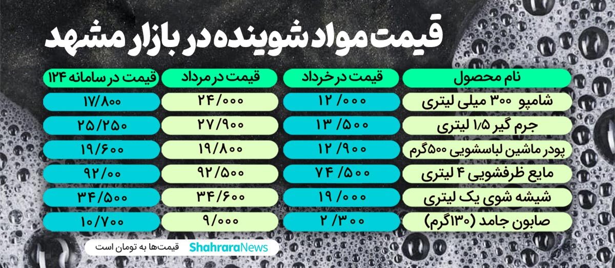 اینفوگرافی| قیمت مواد شوینده در مشهد