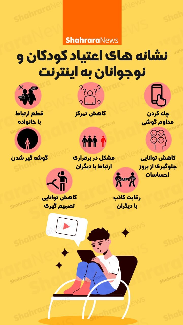 اینفوگرافی| نشانه‌های اعتیاد کودکان و نوجوانان به اینترنت
