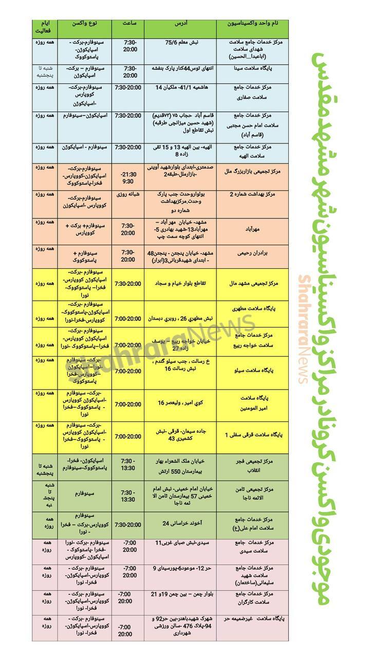 موجودی واکسن کرونا در مشهد + آدرس مراکز واکسیناسیون (یکشنبه ۹ مرداد ۱۴۰۱)