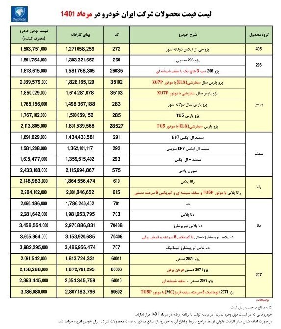 قیمت خودروهای «ایران‌خودرو» برای مردادماه ۱۴۰۱ اعلام شد+جدول