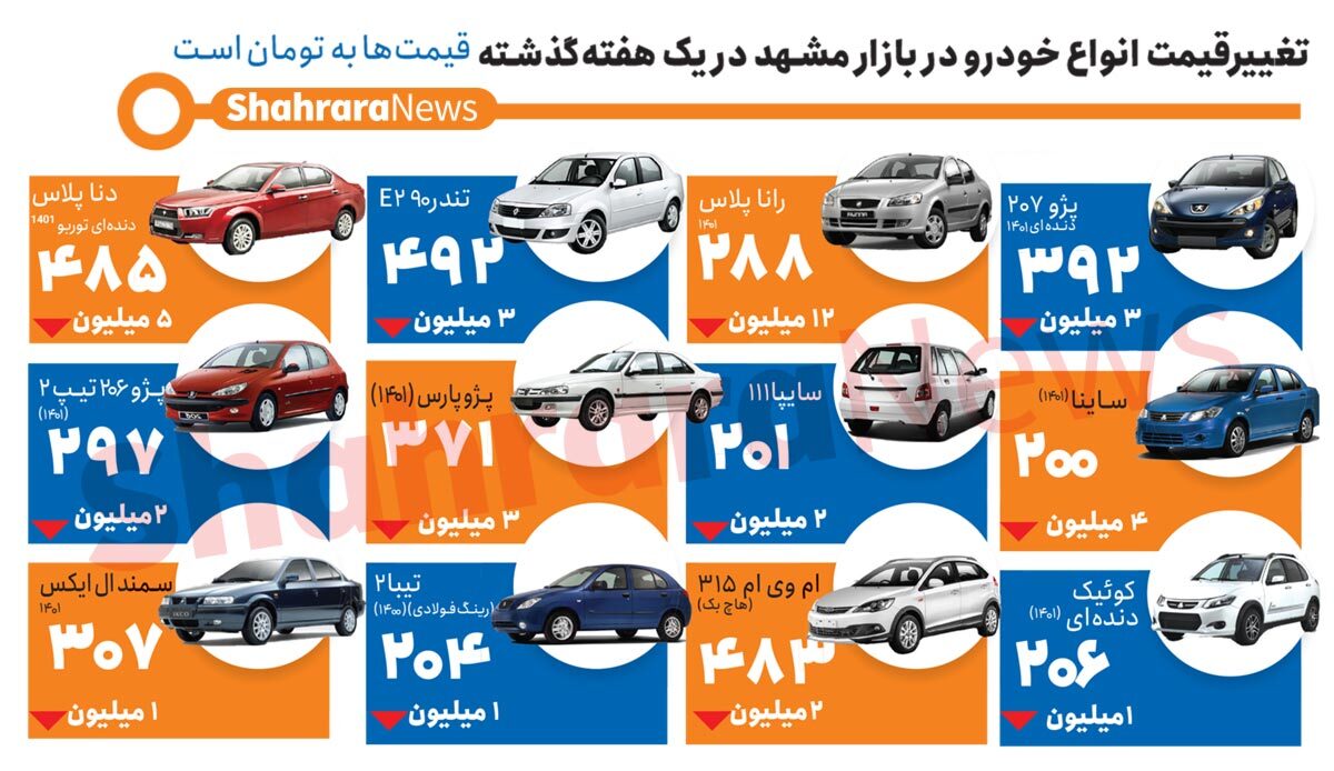 اینفوگرافی| تغییر قیمت انواع خودرو در بازار مشهد در یک هفته گذشته