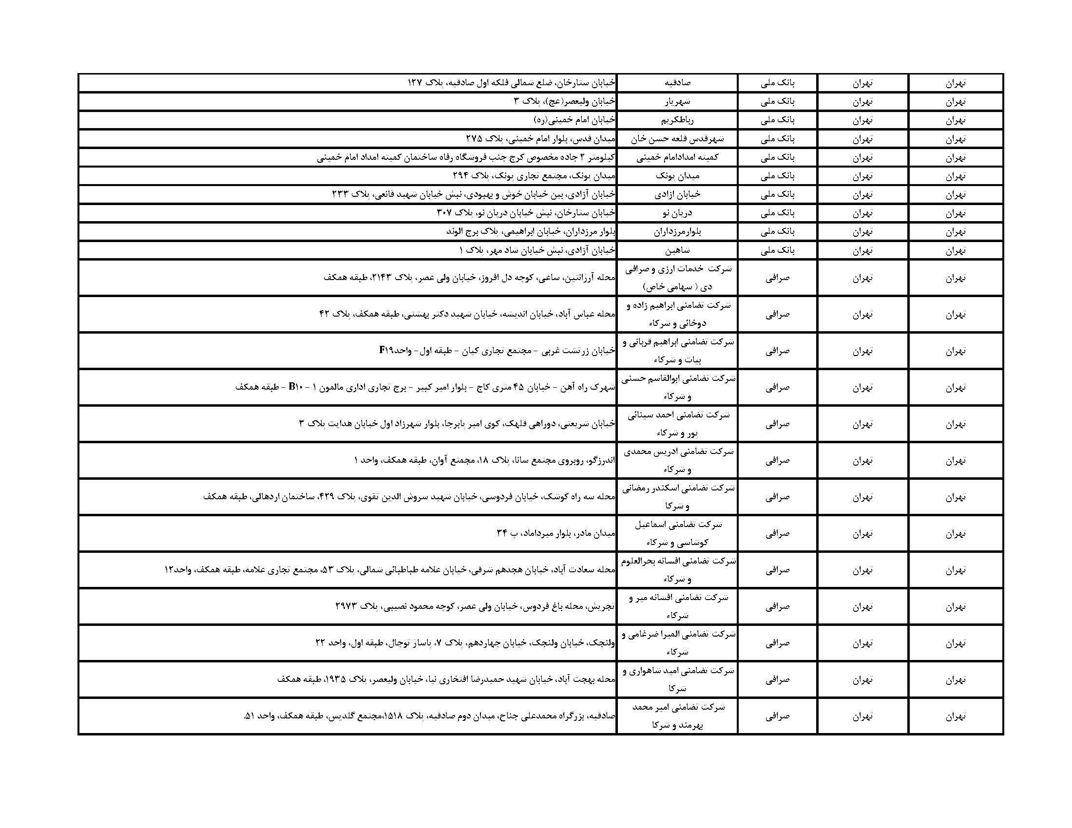 فهرست مراکز فروش ارز اربعین در تهران + آدرس بانک‌ها و صرافی ها