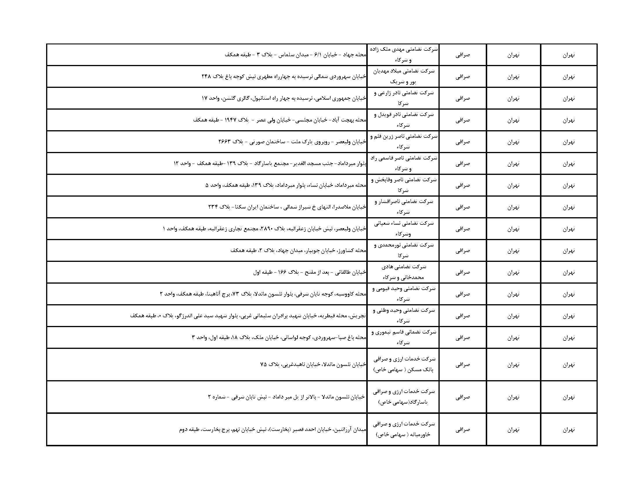 فهرست مراکز فروش ارز اربعین در تهران + آدرس بانک‌ها و صرافی ها