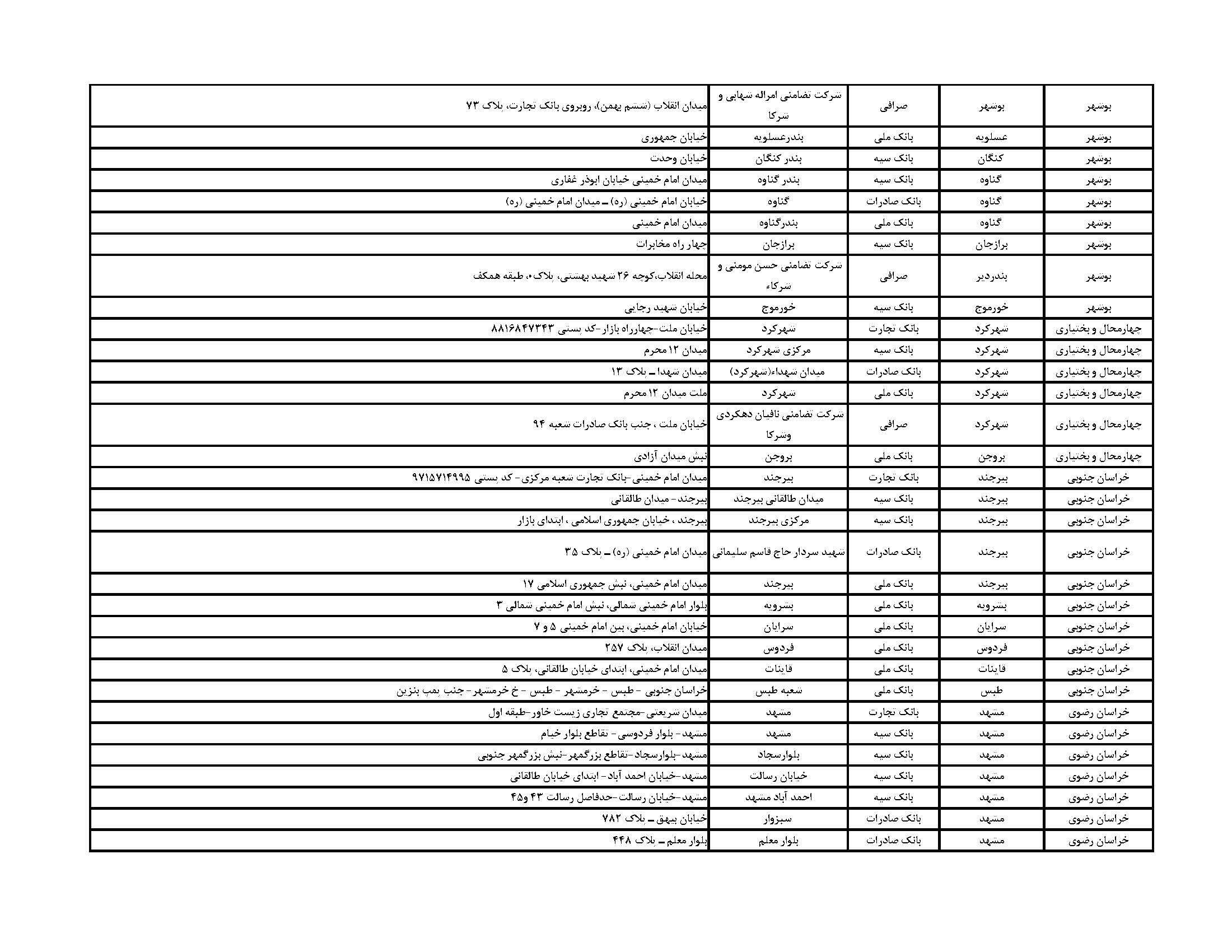 فهرست مراکز فروش ارز اربعین در مشهد + آدرس بانک‌ها و صرافی‌ها