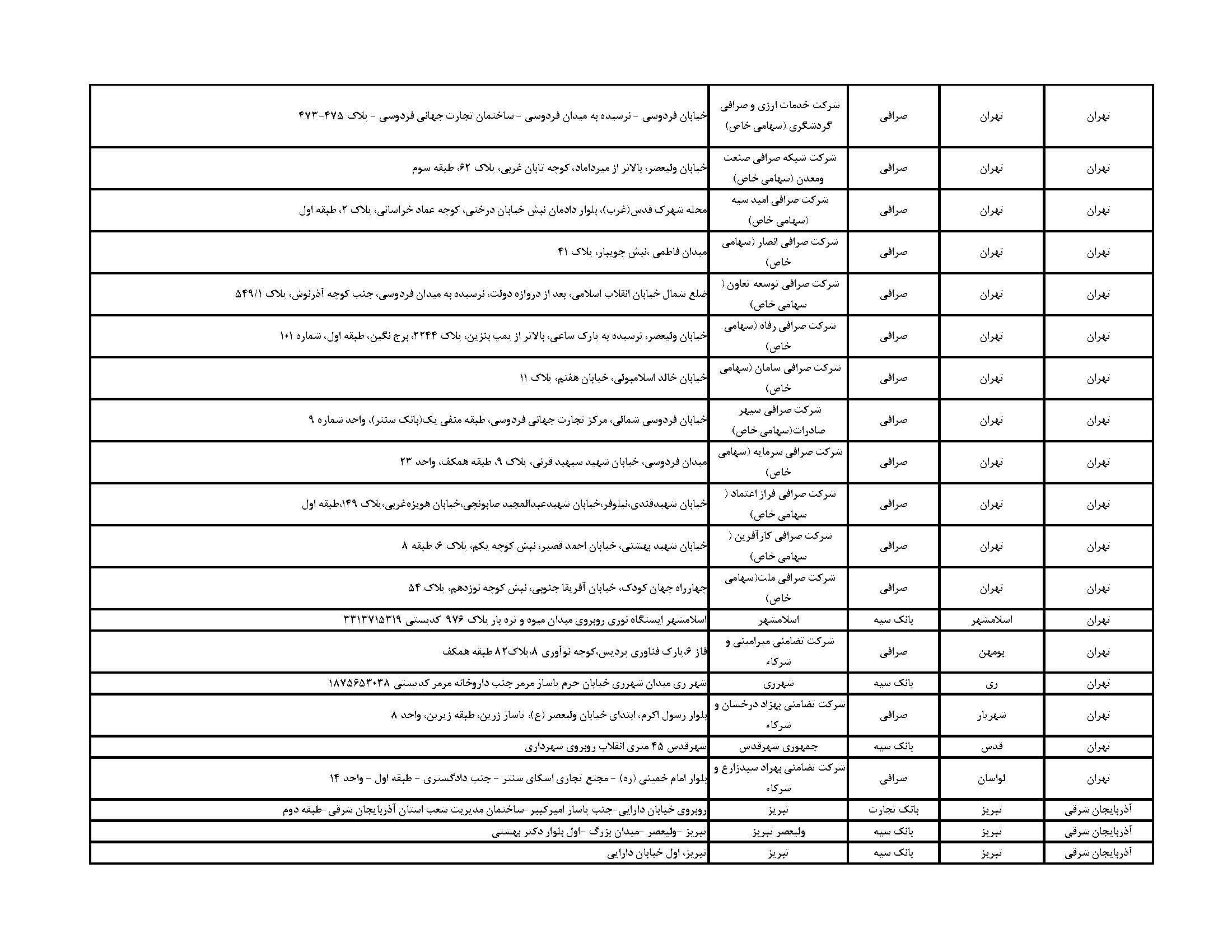 فهرست مراکز فروش ارز اربعین در تبریز و ارومیه + آدرس بانک‌ها و صرافی‌ها