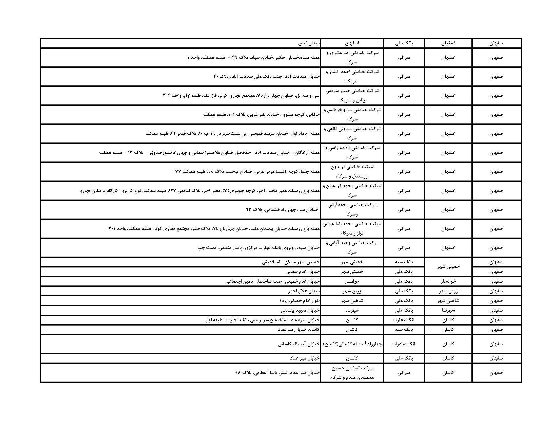 فهرست مراکز فروش ارز اربعین در اصفهان + آدرس بانک‌ها و صرافی‌ها