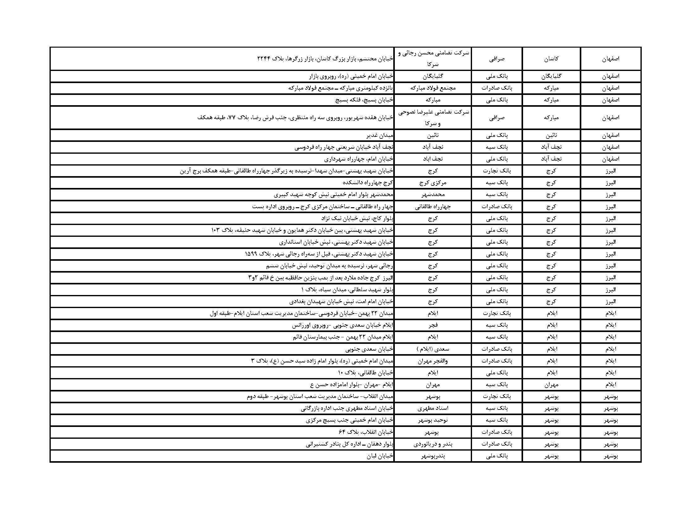 فهرست مراکز فروش ارز اربعین در اصفهان + آدرس بانک‌ها و صرافی‌ها