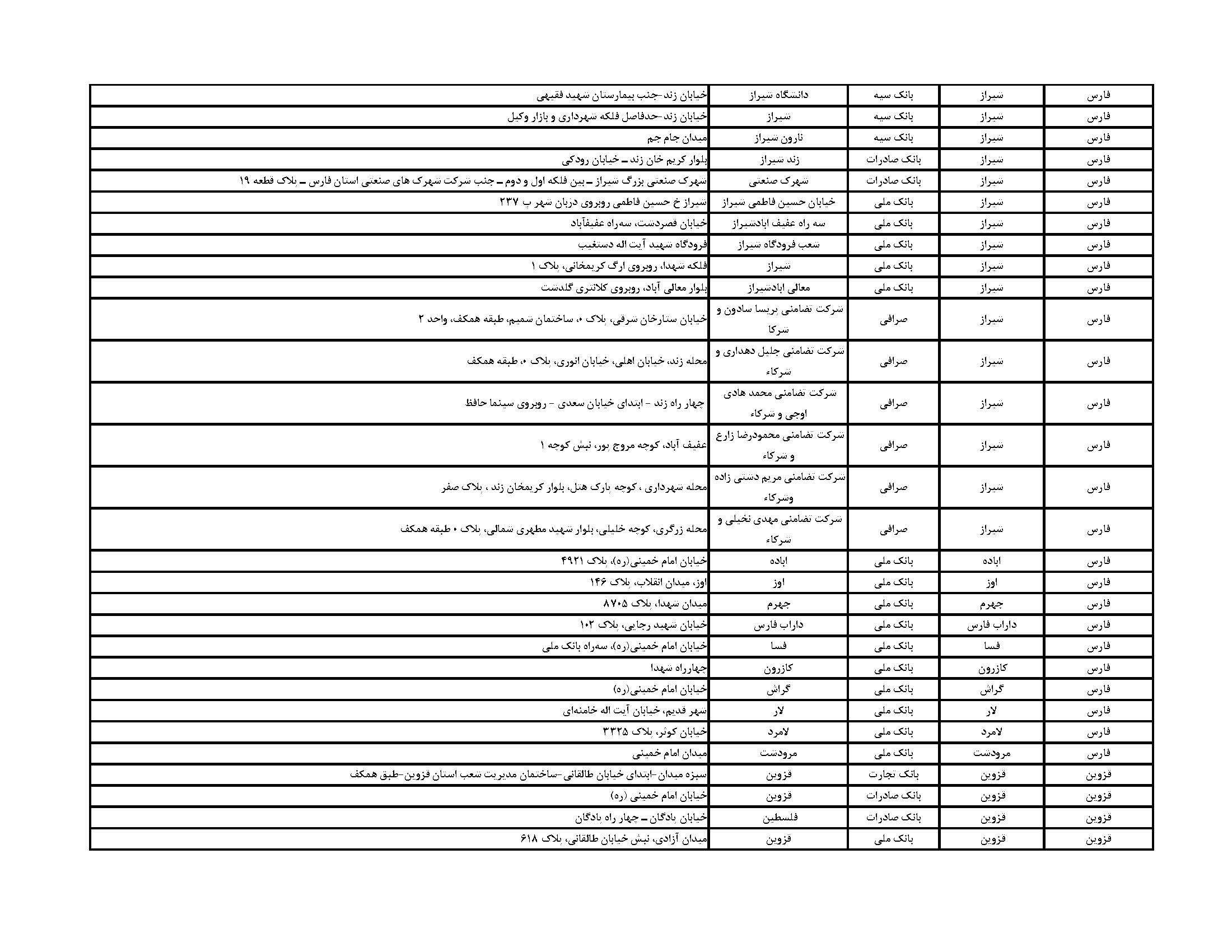 فهرست مراکز فروش ارز اربعین در شیراز + آدرس بانک‌ها و صرافی‌ها