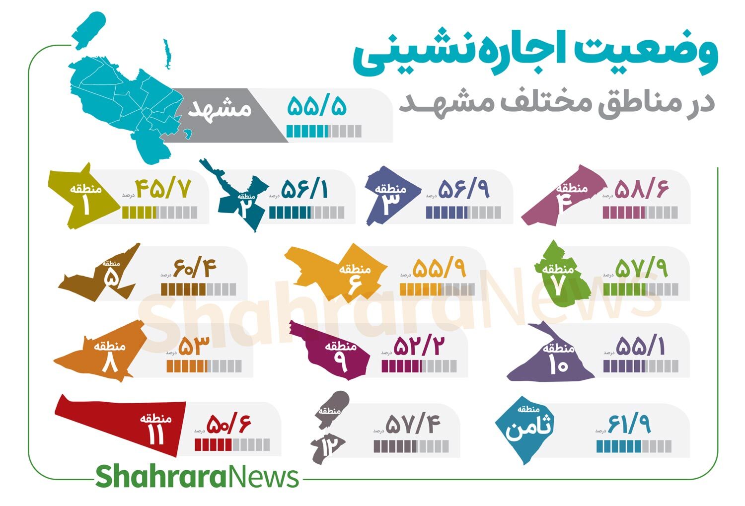 اینفوگرافی| وضعیت اجاره نشینی در مناطق مختلف مشهد