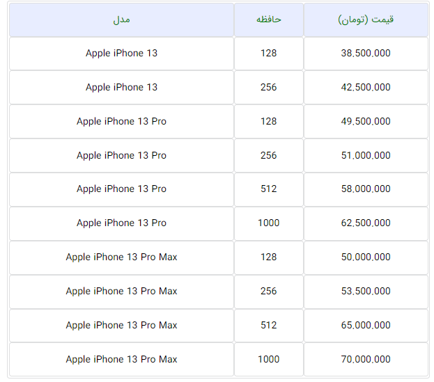قیمت جدید گوشی‌های موبایل آیفون در بازار امروز (۲۰ شهریورماه ۱۴۰۱) + جدول
