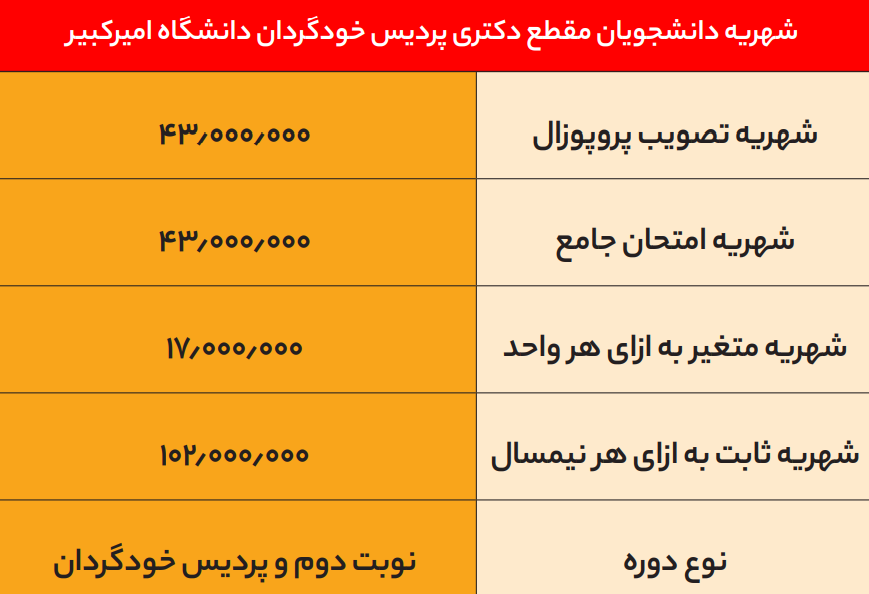 رقم باورنکردنی شهریه در دانشگاه‌های دولتی!