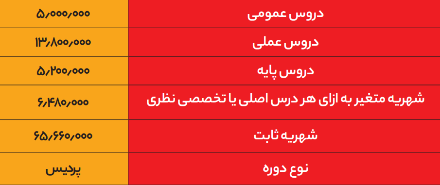 رقم باورنکردنی شهریه در دانشگاه‌های دولتی!