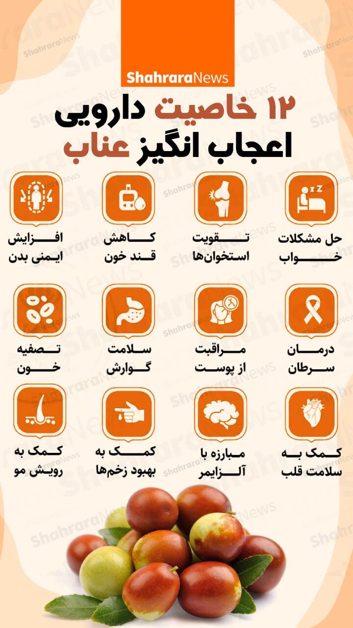 اینفوگرافی| ۱۲ خاصیت دارویی اعجاب انگیز عناب