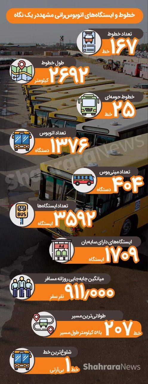 اینفوگرافی| خطوط و ایستگاه‌های اتوبوس‌رانی مشهد در یک نگاه